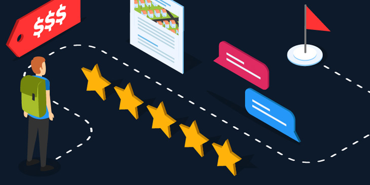 Turn Visitors Into Buyer Leads Using The Buyer’s Journey